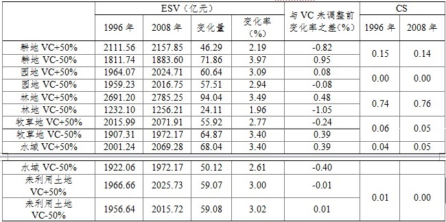 灰色模型预测人口_基于灰色模型的煤火燃烧预警系统(3)